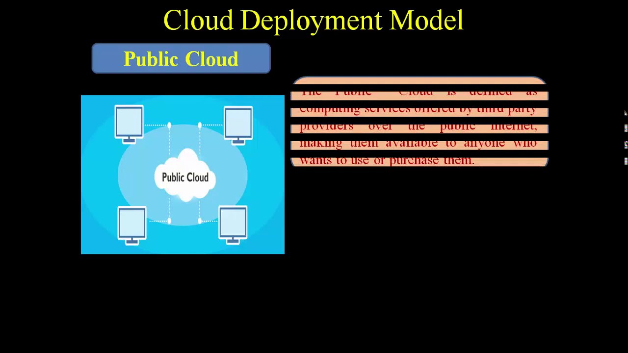 2023 Understanding the Different Types of Cloud Computing – Public, Private and Hybrid